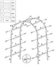 Rozenboog Flora 5 Rozenboog Flora - Afbeelding 3